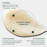 Atmosphera FORTIFY EYE™ - Restorative Eye Cream Texture/Information