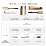 JaneIredale FindYourPerfectMascara Chart2