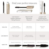 Jane Iredale Find Your Perfect Mascara Chart