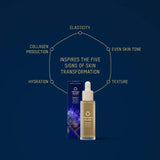 Manuka Health Eternal Renewal Regenerating Face Serum Information