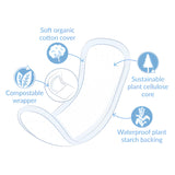 Natracare Dry & Light Slim Incontinence Pads 20 Pack Information