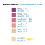 Prairie Naturals Keto Strips Chart