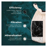 Santevia Bath Filter Information