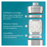 Santevia Shower Filter - Filter Parts