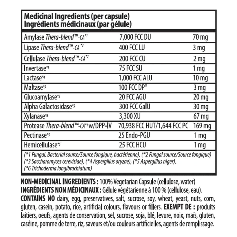 Enzymedica Digest Spectrum Information
