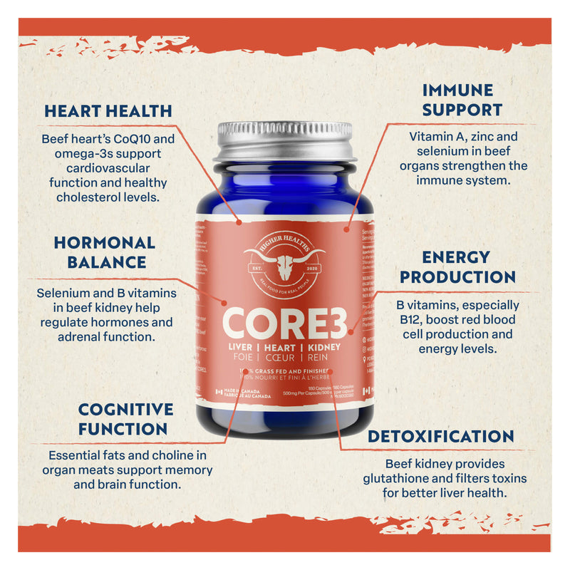 Higher Healths Core3 (Beef Heart, Kidney, Liver) Use
