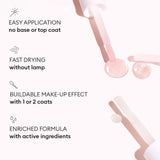 Manucurist Active Plump Information
