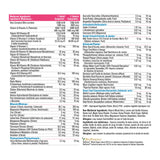 Progressive Chewable Multi - Adult Women Chewable Natural Citrus Flavour Ingredients
