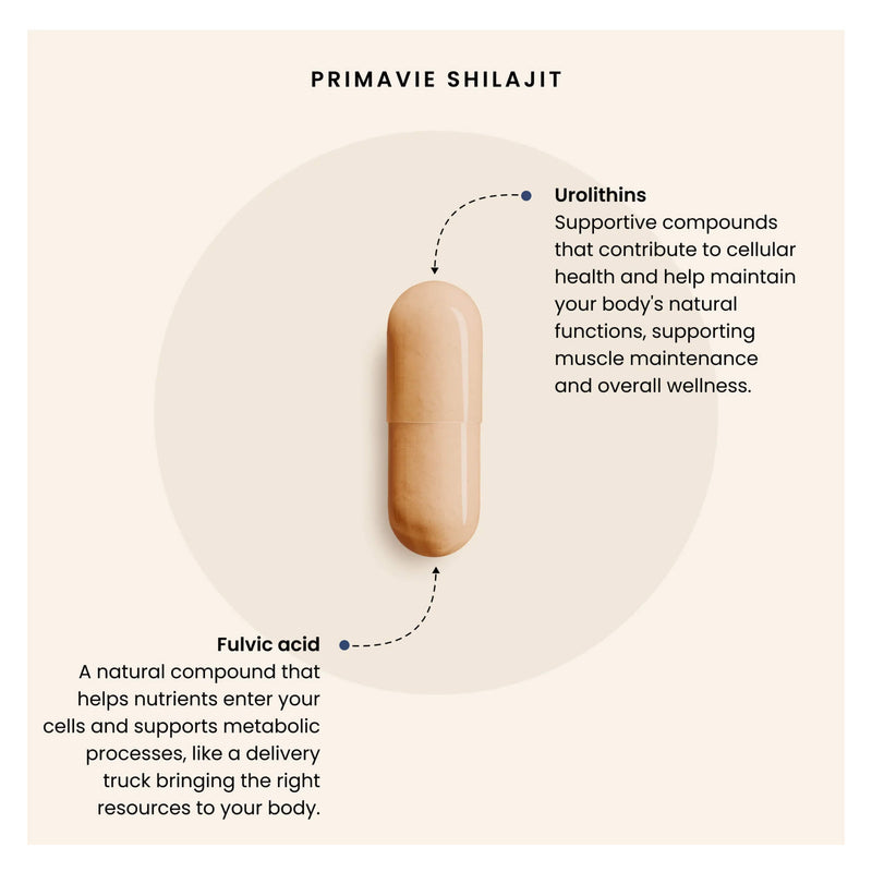 Purica PrimaVie Shilajit Information
